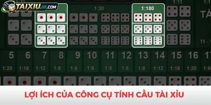 Lợi ích khi sử dụng công cụ tính cầu tài xỉu