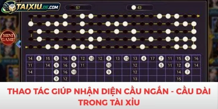 Thao tác chi tiết trong cách nhận diện cầu ngắn - cầu dài trong tài xỉu